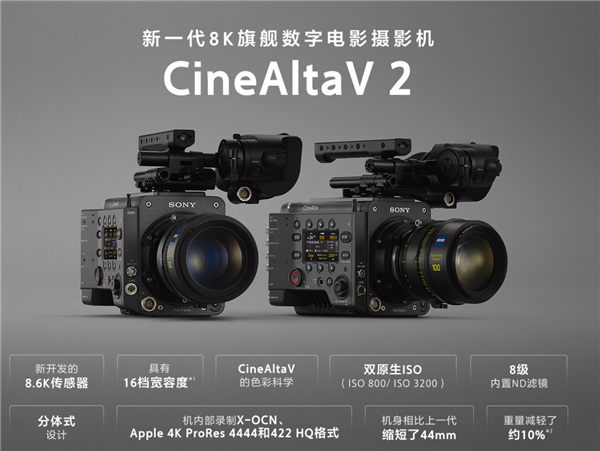 迈入65mm大画幅时代！索尼宣布研发RIALTO 65传感器 面积为全画幅2.2倍