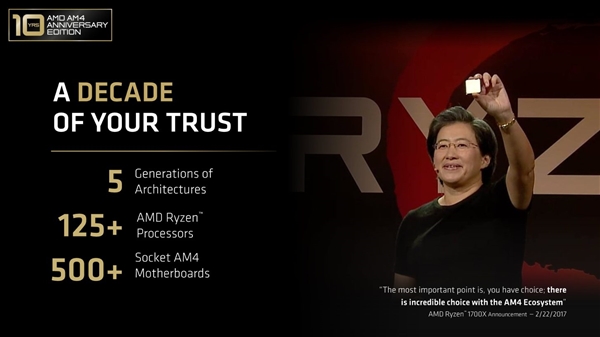AMD正式官宣！AM5插槽寿命延长至2029年：Zen 7也不用换主板了