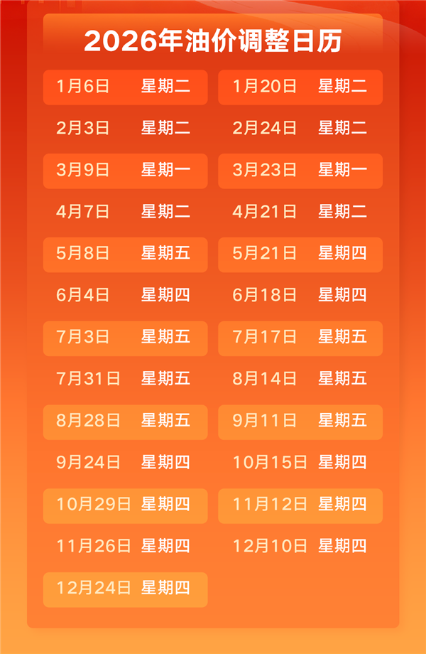 终于要降了！6月4日24时油价将调整：加一箱油预计少花11元