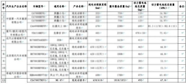 15万起！上汽MG 07申报信息曝光：纯电续航最高650km