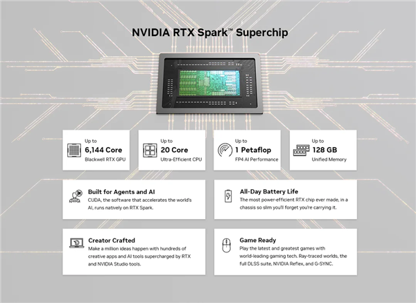 NVIDIA开辟全新RTX Spark产品线：未来五年超级AIPC抢先看