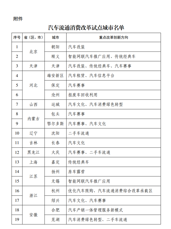 汽车改装、房车露营迎利好！40城改革试点公布