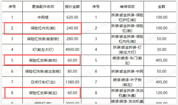 追尾一年无法修复！东风标致508停产后配件断供 4S店称供应商倒闭