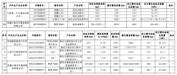 160万起售！尊界S800 Grand Design典藏版动力曝光：纯电续航780km
