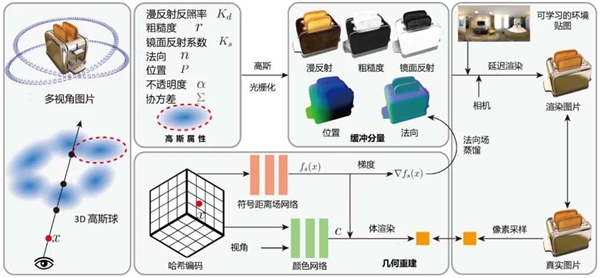 摩尔线程 × 中科院计算所丨DeferredGS全栈国产化适配落地