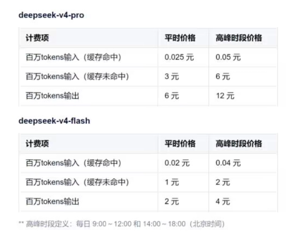 7月上线！DeepSeek V4正式版官宣：将引入峰谷定价机制