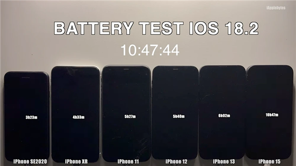iOS18.2续航怎么样，iOS18.2续航表现介绍。