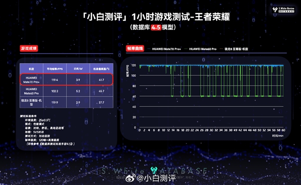麒麟9020对比骁龙8旗舰版有什么差距