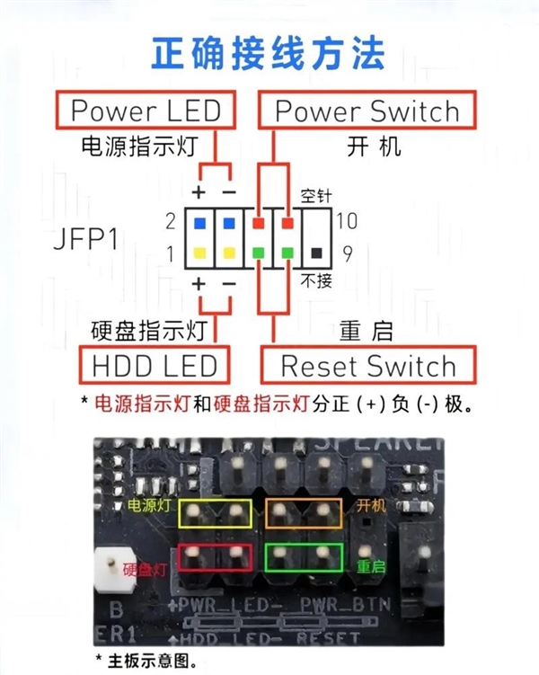 618装机别慌！机箱跳线其实没那么难 一文读懂