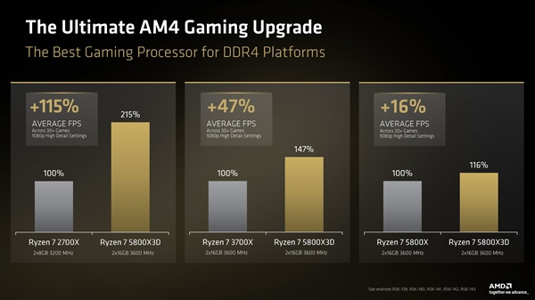 能打i9-14900K!AMD锐龙7 5800X3D十周年纪念版发布:售价2300+元