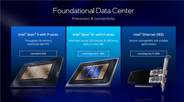 Intel至强6+正式发布:288核心864MB缓存、首次支持国密算法
