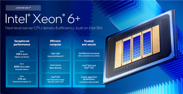 Intel至强6+正式发布:288核心864MB缓存、首次支持国密算法