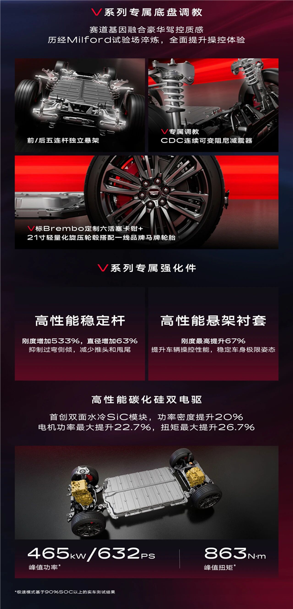 39.99万元 凯迪拉克高性能纯电SUV锐歌V上市:3.3秒破百