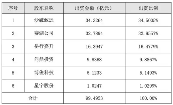 赛力斯、字节合作新汽车品牌细节曝光:不用华为智驾!6月发布首款跨界车