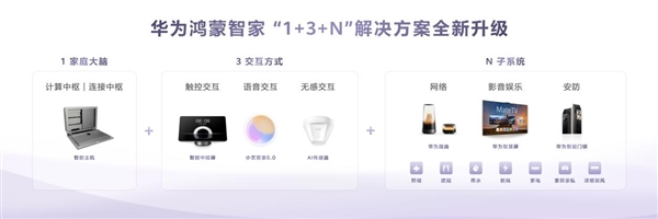 华为鸿蒙智家,全生态,AI进化!打造会主动服务的“未来家”
