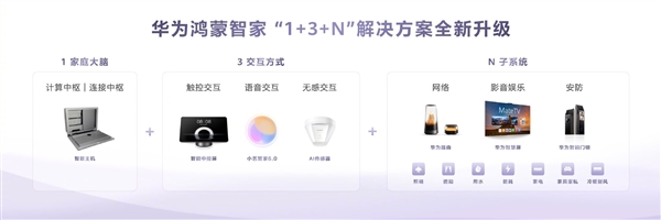 新一代华为鸿蒙智家发布:接入小艺Claw 全屋设备自动干活