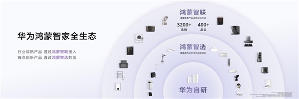 华为鸿蒙智家,全生态,AI进化!打造会主动服务的“未来家”
