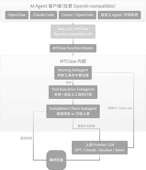 摩尔线程开源AI智能体框架MTClaw 突破执行效率