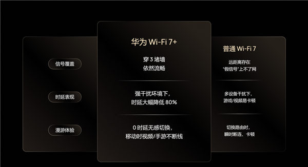 行业第一再升级:华为凌霄子母路由 Q7 电线版定义高端组网新标准