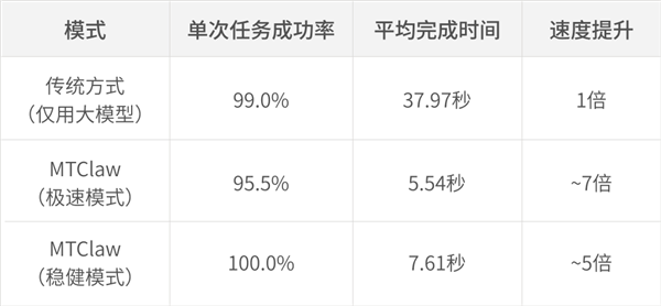 摩尔线程开源AI智能体框架MTClaw 突破执行效率