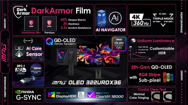 微星全球首款三模式QD-OLED显示器发布:4K 360Hz、2K 520Hz、FHD 680Hz自由切换
