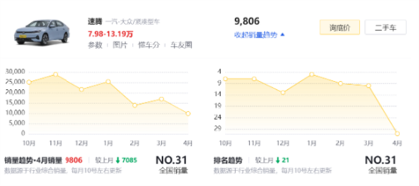 一汽大众多款新车空调口狂喷粉末:官方称无害遭专家反驳