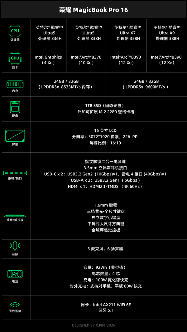 没有独显售价过万 荣耀MagicBook Pro 2026凭啥!