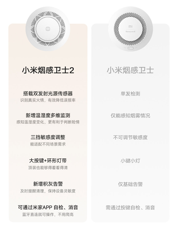 149元!小米烟感卫士2发布:识别更准 一颗电池用5年