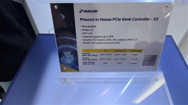群联PCIe 6.0 SSD主控几近完成:单盘2TB!顺序狂飙28GB/s、随机高达680万