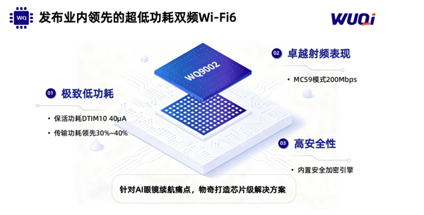 国产芯片攻克卡脖子难题!全球最低功耗双频Wi-Fi 6发布:功耗仅高通芯一半