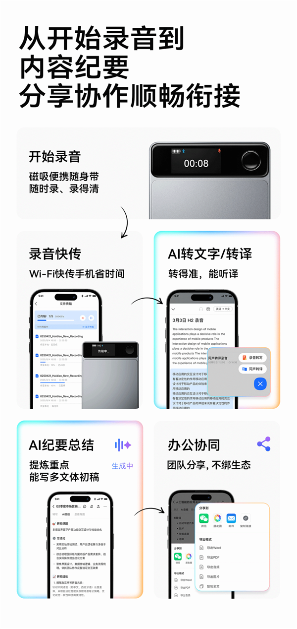 999元 讯飞AI录音卡正式开售:磁吸手机秒变录音神器、自研降噪算法