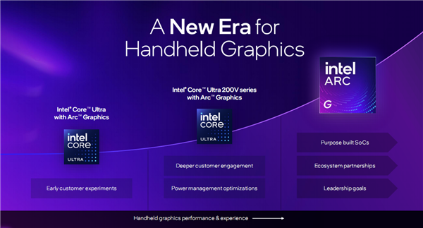 Intel锐炫G3杀入掌机:压轴出场 真王炸!AMD危险了