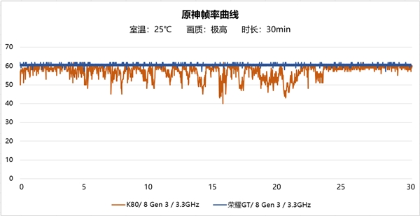 荣耀GT全配置介绍,荣耀GT有哪些配置。