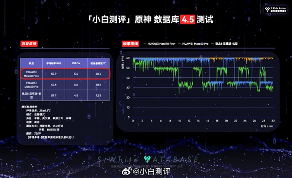 麒麟9020对比骁龙8旗舰版有什么差距