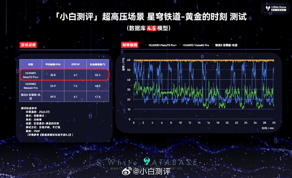 麒麟9020对比骁龙8旗舰版有什么差距