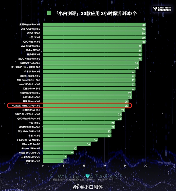 麒麟9020对比骁龙8旗舰版有什么差距