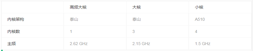麒麟9000S