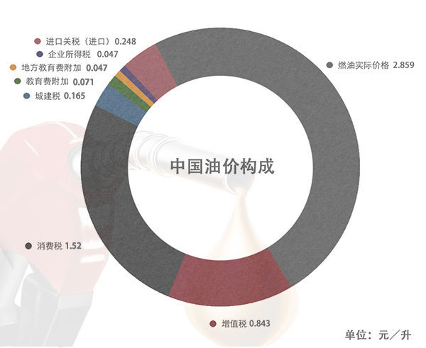 油车车主 替电车交了多少养路费?