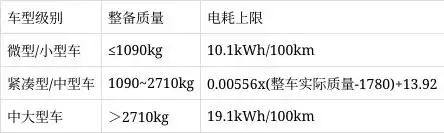 油车车主 替电车交了多少养路费?