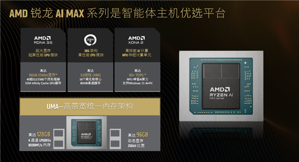 AMD:真心欢迎NVIDIA加入智能体AI PC战场!但优势在我