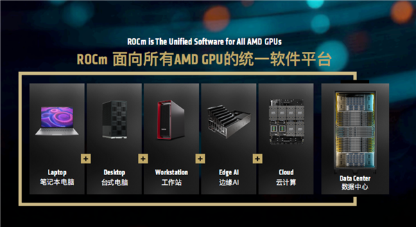 AMD:真心欢迎NVIDIA加入智能体AI PC战场!但优势在我