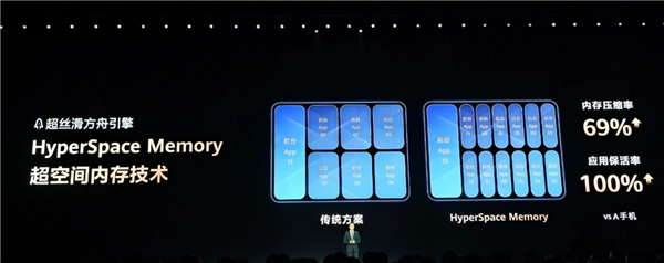 为什么你手机16GB内存还会卡 而华为的不会呢:余承东释疑!