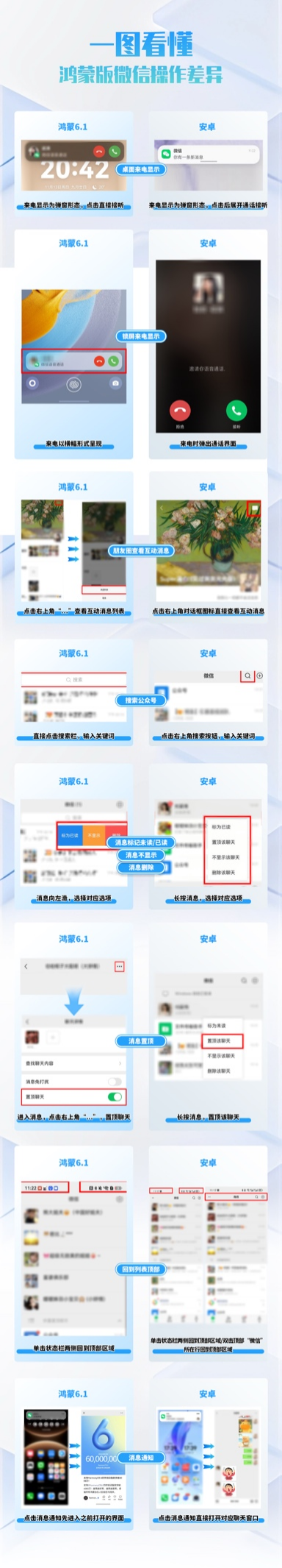 鸿蒙新用户必看!微信操作差异一览:这些你以为缺失的功能其实都在
