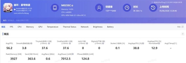 海外发布的小米17T Pro 为什么这个时候选择“回国”