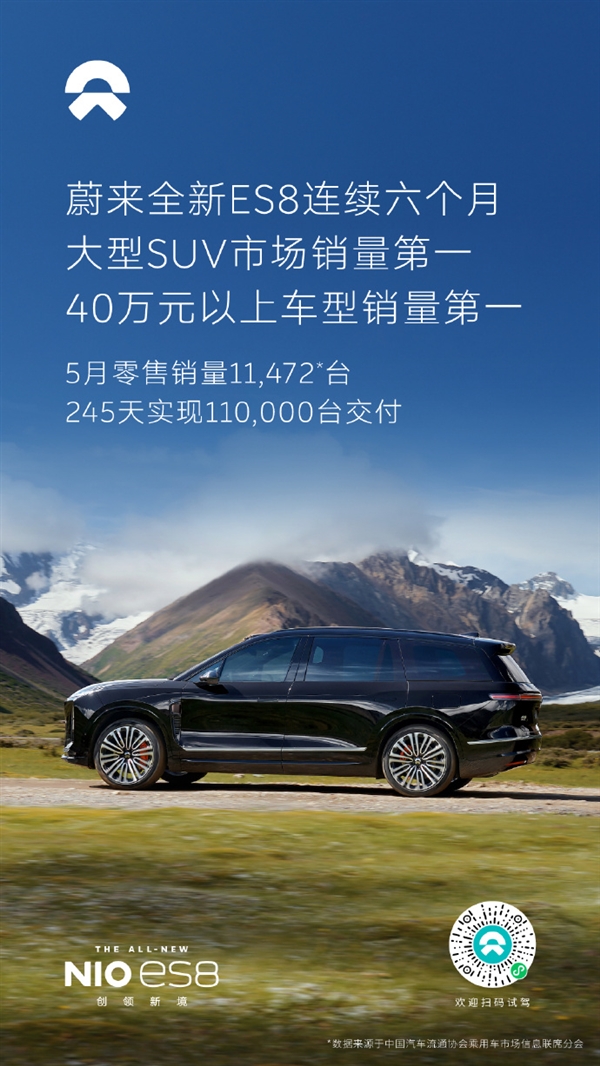 蔚来全新ES8 5月零售销量11472台:已连续七个月销量破万