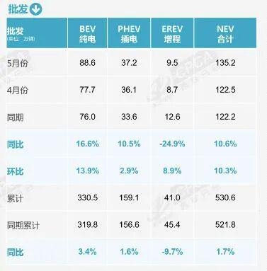 销量榜前十已无燃油车!崔东树:燃油车不会彻底消失 但会大幅萎缩