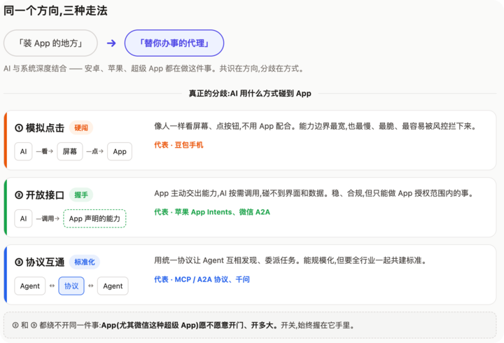 iPhone 一夜变成 AiPhone,但 AI 手机的未来不在手机里