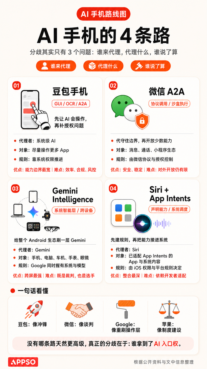 iPhone 一夜变成 AiPhone,但 AI 手机的未来不在手机里