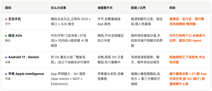 iPhone 一夜变成 AiPhone,但 AI 手机的未来不在手机里