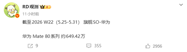 Mate 80系列销量突破649万台!华为拿下国内手机市场份额第一